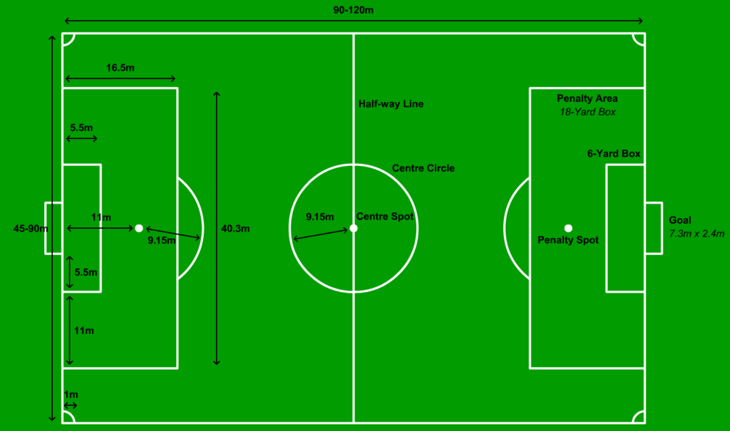 Football Ground Measurement: Football Ground Dimension & Goal Post Size & Height
