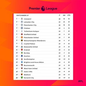 Premier League table