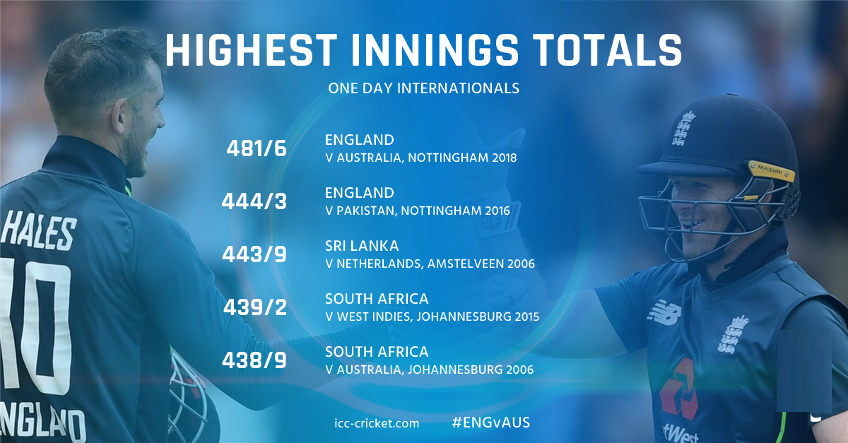 Top 5 Highest Totals in ODIs