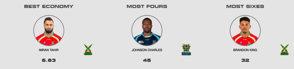 cpl-2019-best-bowlers