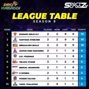 PKL 2022 Season 9