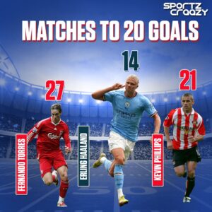 Manchester City number 9 Erling Haaland sets another Premier League record