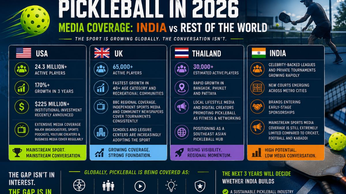 Inside the Pickleball Media Revolution: Comparing India with USA, UK & Thailand